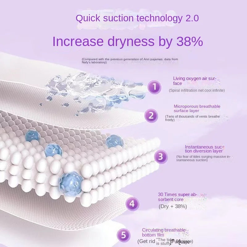 Cheapest Breathable High Absorption Sanitary Pad and Panty for Women Menstrual Period
