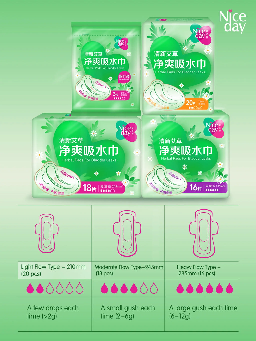 Incontinence Pads, Mild Incontinence Pads, Wormwood Sanitary Pads, Suitable for the Elderly and Pregnant Women, Absorb Urine and Menstrual Fluid, Fast Absorption, High Absorption Capacity, Keeps Private Areas Dry and Odor-Fre