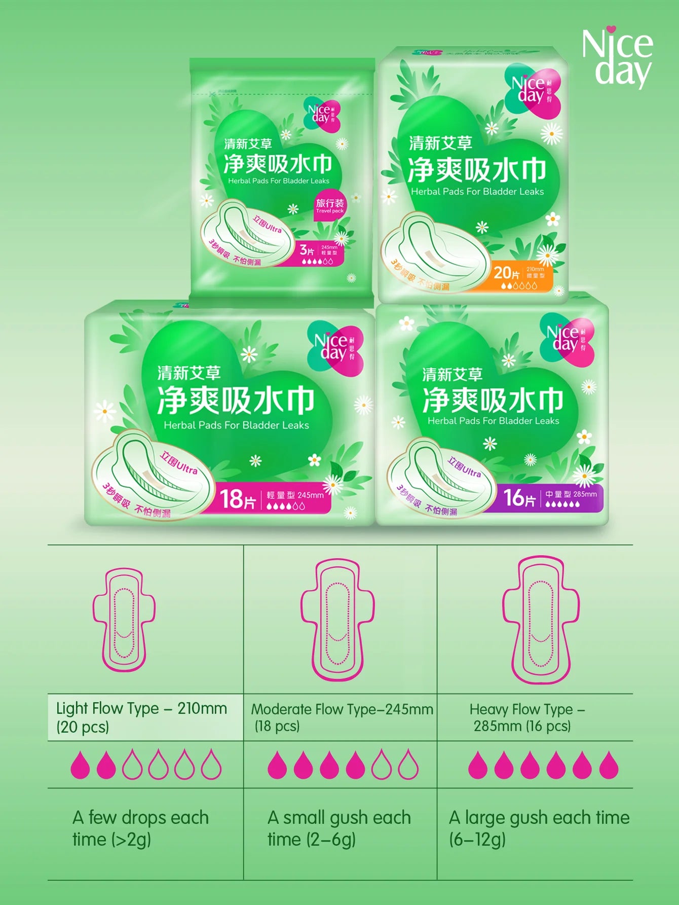 Incontinence Pads, Mild Incontinence Pads, Wormwood Sanitary Pads, Suitable for the Elderly and Pregnant Women, Absorb Urine and Menstrual Fluid, Fast Absorption, High Absorption Capacity, Keeps Private Areas Dry and Odor-Fre
