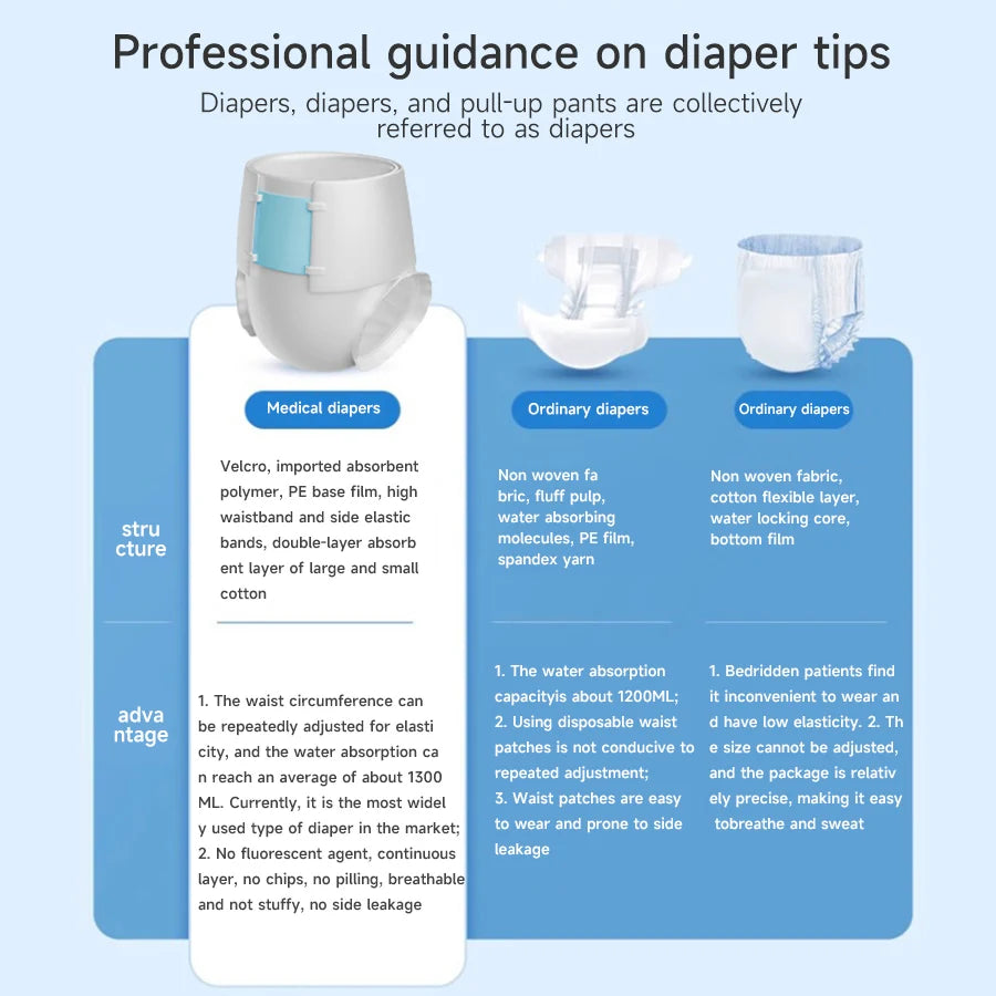 Disposable Incontinence Underwear – 10 Pack | Postpartum & Adult Care