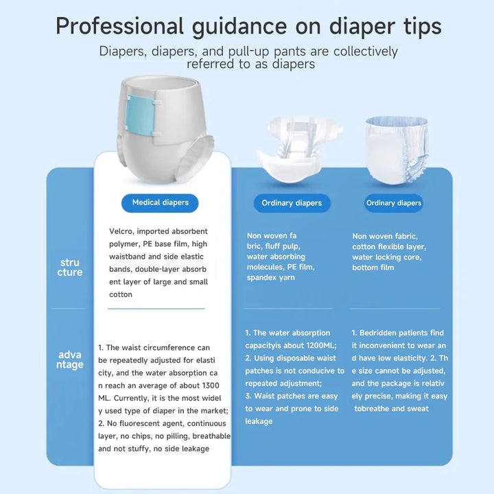 Disposable Incontinence Underwear – 10 Pack | Postpartum & Adult Care